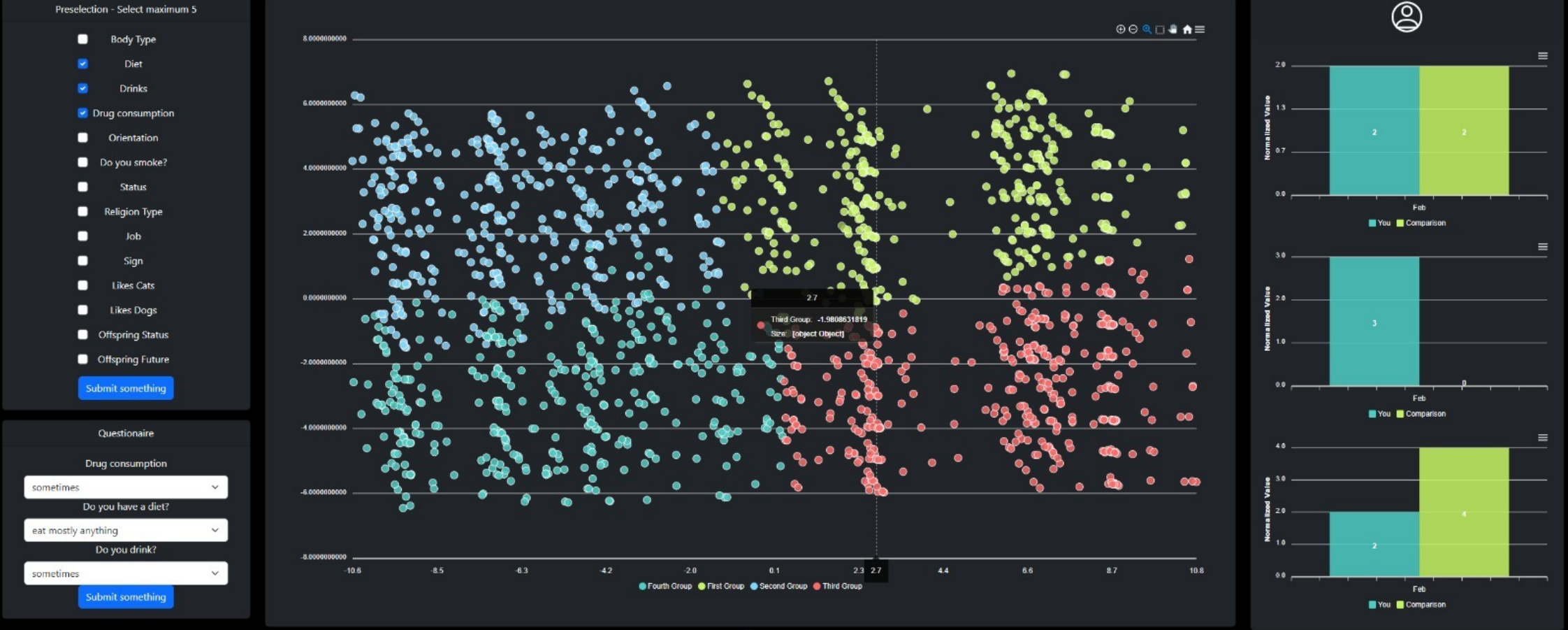 Position of a person inside the dataset